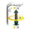 Brome Squirrel Buster Plus Squirrel Proof Bird Feeder