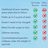 Bouncer Squirrel Proof Bird Feeder - BirdHousesAndBaths.com