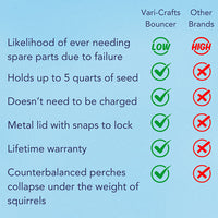 Bouncer Squirrel Proof Bird Feeder - BirdHousesAndBaths.com